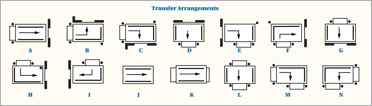 HLD Transfer Arrangements