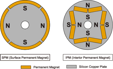Magnetic Motor Diagram